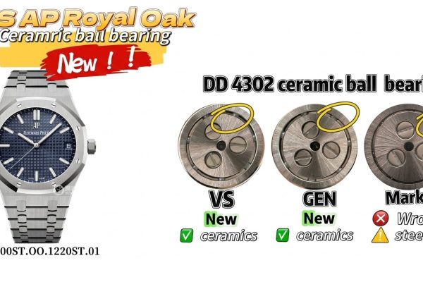 Pre-Shipment Watch QC Checklist: A Step-by-Step Review